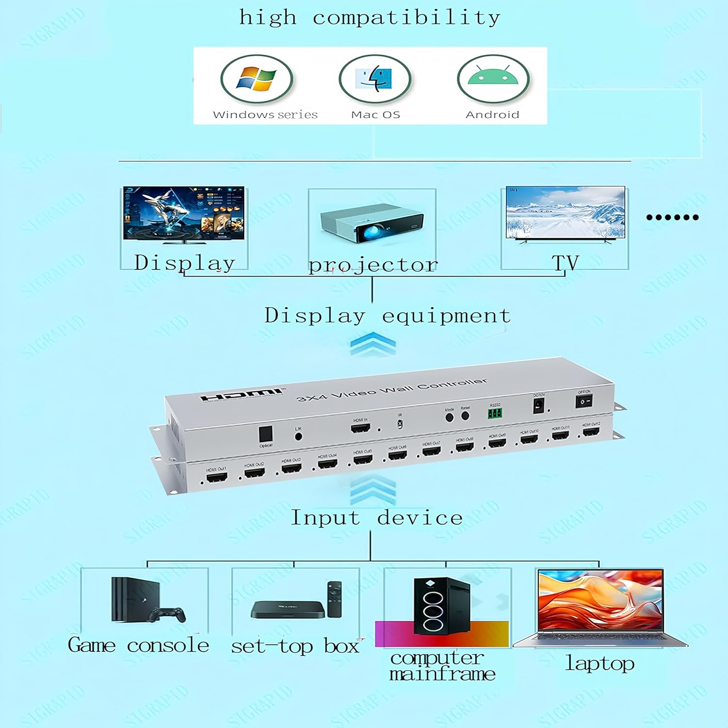 3X4 VIDEO WALL CONTROLLER - Image 2