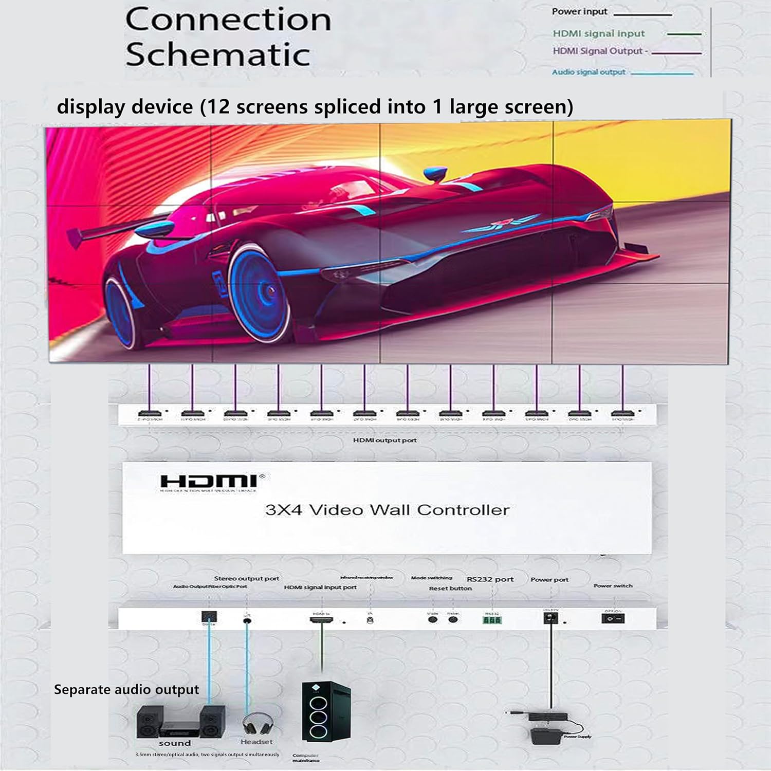 3X4 VIDEO WALL CONTROLLER - Image 3