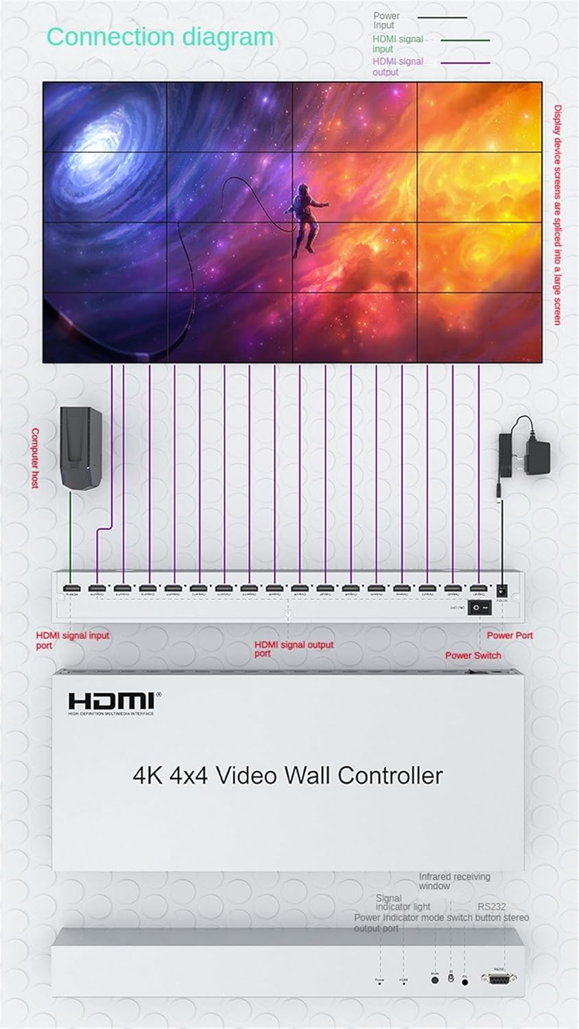 4K 4X4 VIDEO WALL CONTROLLER - Image 4